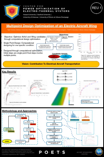 Turman poster