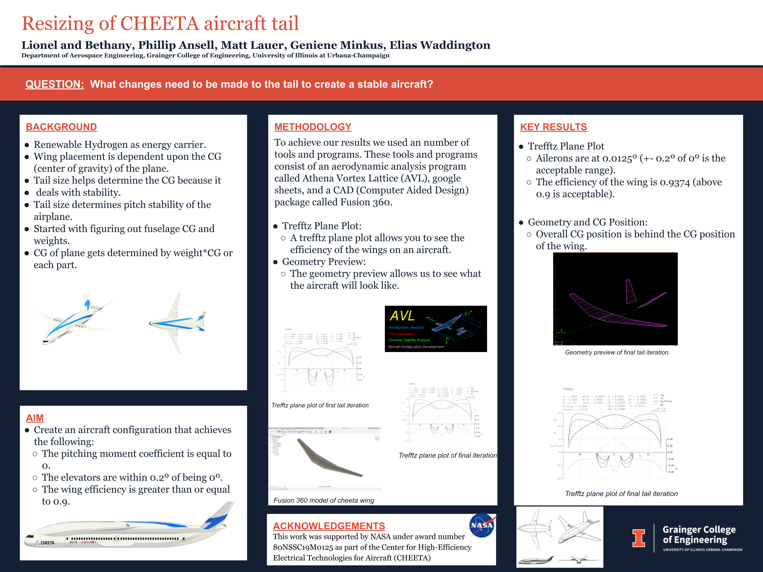 Resizing of aircraft tail poster by Lionel and Bethany