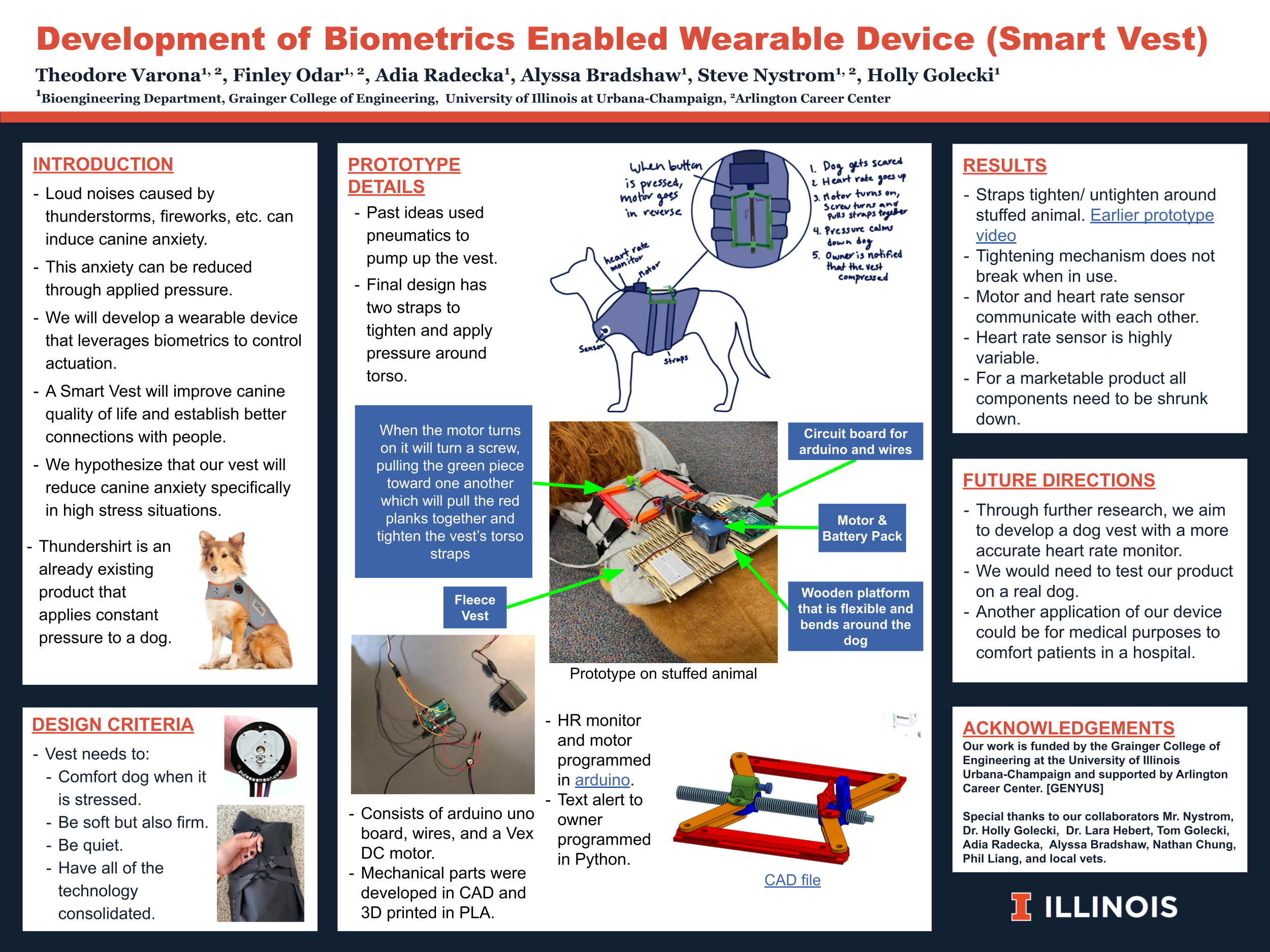 Research poster of Biometrics Enabled Wearable Device (Smart Vest)