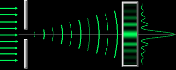 Diagram showing single slit diffraction