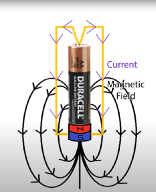 Diagram of experiment with magnetic field and current shown